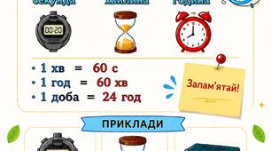 Навчальна картка "ЧАС" НУШ