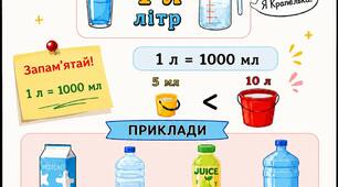 Навчальна картка "Місткість" НУШ