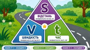 Навчальна картка "Відстань\ Швидкість\ Час"