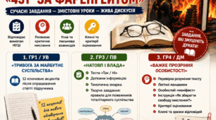 9 клас НУШ. Розділ «ІСТОРІЯ І СУЧАСНІСТЬ У ЛІТЕРАТУРІ ». Розробки за групами результатів