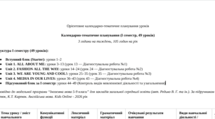 Календарно-тематичне планування АНГЛІЙСЬКА МОВА 9 клас НУШ (І семестр) 3 години на тиждень, 105 годин на рік (О. Д. Карпюк, К. Т. Карпюк.)