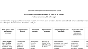 Календарно-тематичне планування АНГЛІЙСЬКА МОВА 9 клас НУШ (ІІ семестр) 3 години на тиждень, 105 годин на рік (О. Д. Карпюк, К. Т. Карпюк.)