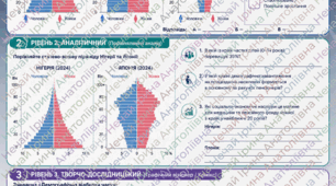 Практичні роботи з географії 9 клас (НУШ) + Робочі аркуші (розв'язування задач) РОЗДІЛ І. НАСЕЛЕННЯ УКРАЇНИ І СВІТУ