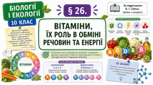 Вітаміни, їх роль в обміні речовин та енергії. Презентація, інфографіка, робочий аркуш