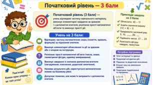 Критерії оцінювання з математики 3 бали