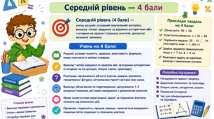 Критерії оцінювання з математики 4 бали
