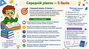 Критерії оцінювання з математики 5 балів