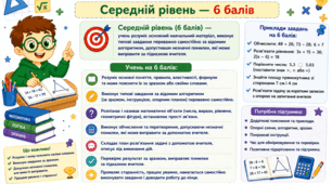 Критерії оцінювання з математики 6 балів
