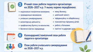 Документація педагога-організатора на 2026-2027 н.р.