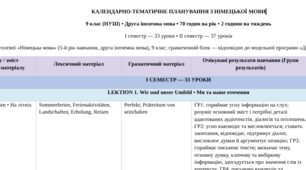 Орієнтовне календарно-тематичне планування НІМЕЦЬКА МОВА 9 клас НУШ (5-й рік навчання) 70 год на рік, 2 год на тиждень (підручник С. І. Сотникової, Г. В. Гоголєвої)