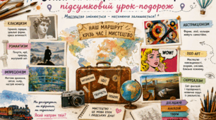 Стилі і напрями в мистецтві. Відеопрезентація-подорож у світ мистецтва. Цікаво, доступно, яскраво, сучасно.