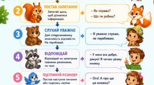 Пам'ятка "Як будувати діалог"