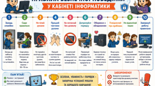 Серія інфографік «Комп’ютерний світ»