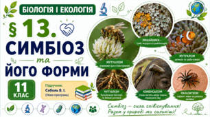 Симбіоз та його форми. Презентація, інфографіка, робочий аркуш