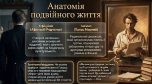 Панас Мирний. Життєвий і творчий шлях письменника — Презентація (10 клас)
