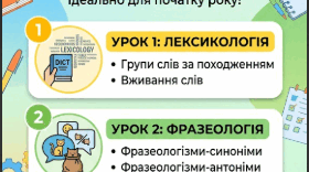 Готовий комплект уроків з української мови для 7 класу: повторення на початку року.