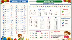 Підказки на парти для 1-4 класів