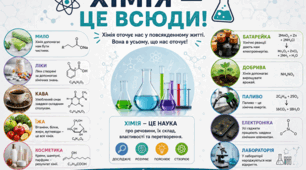 "Хімія  це всюди" - яскрава та сучасна наочність для оформлення кабінету хімії