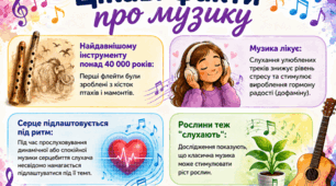 Цікаві факти про музику. Банер. Тиждень мистецтва. Стенд.
