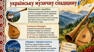 Цікаві факти про українську музичну спадщину. Банер. Стенд. Плакат. Тиждень мистецтва.