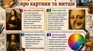 Дивовижні факти про картини та митців. Тиждень мистецтва, банер.