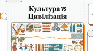 Основи та еволюція людської цивілізації.