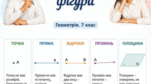 Робочий аркуш «Найпростіші геометричні фігури»: теорія та практика (Геометрія, 7 клас)