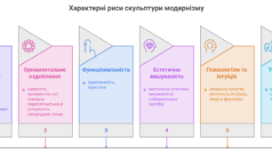 § 12 Модернізм в інших видах мистецтва