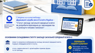 Статут ЗЗСО 2026 (розроблений відповідно до законодавства)