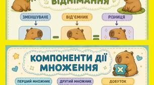 Назви компонентів за діями