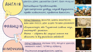 Просвітництво. 9 клас. Інфографіка