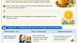 Робочий аркуш: «Джерела весняного відродження. Веснянки та обрядові ігри»