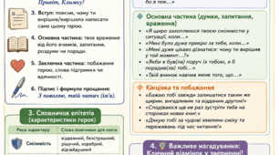 Навчально-методична плакатна пам'ятка: «Написання листа літературному герою»