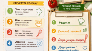 Навчально-методична пам'ятка-інфографіка: «Сенкан — рецепт у п'ять рядків. Лаконічно висловлюємо думки, розвиваємо мислення!»