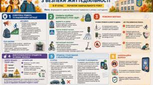 Вступний інструктаж з безпеки життєдіяльності на 1 вересня (8 клас) | Інфографіка та пам'ятка