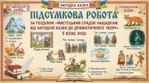 Підсумкова робота за розділом «Мистецький спадок нащадкам: від народної казки до драматичного твору»(5 клас, НУШ)