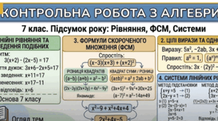 Комплексна підсумкова робота з алгебри 7 клас за рік (повторення  на початку 8 )
