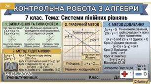 Підсумкова робота системи лінійних рівнянь 7 клас