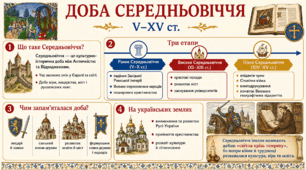Презентація "Середньовіччя"