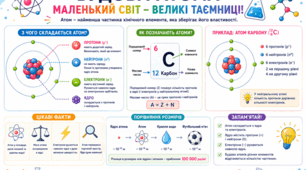 "Будова атома" - наочність для оформлення кабінету хімії