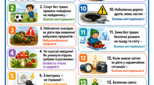 Орієнтовний перелік бесід із безпеки життєдіяльності на 2026–2027 навчальний рік