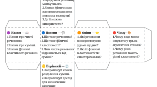 Кубики Блума з хімії 8 клас НУШ