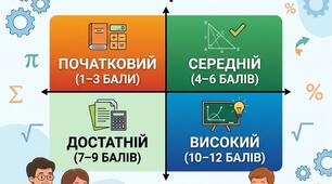 Критерії оцінювання результатів навчання учнів з математики в НУШ (5–9 класи)