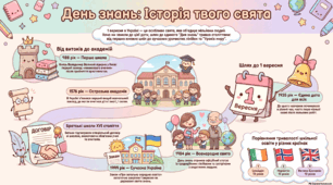 «Стартуємо разом! День знань — відкриваємо світ можливостей»