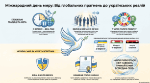 Міжнародний день миру