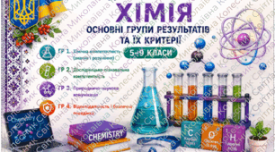 Критерії оцінювання за групами результатів з хімії