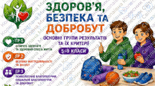 Критерії оцінювання за групами результатів з предмета «Здоров’я, безпека та добробут» для НУШ