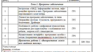 Календарно-тематичне планування уроків інформатики 9 клас НУШ (52 год.)