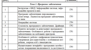 Календарно-тематичне планування уроків інформатики 9 клас НУШ (70 год.)