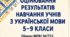 Буклет "Оцінювання результатів навчання учнів з української мови та літератури 5 - 9 кл." (Наказ МОН №722, 2026/2027 н.р.)